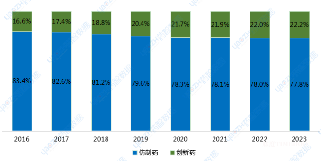 恒瑞医药全球首仿药布比卡因脂质体注射液获FDA批准上市-肽度TIMEDOO