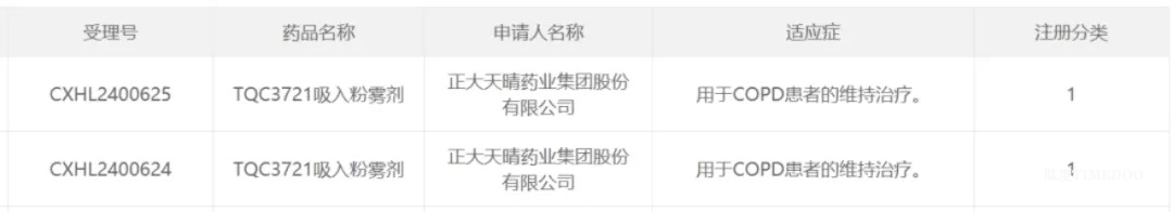 正大天晴1类新药PDE3/4抑制剂喜讯不断：首登国际盛会 新剂型获批临床-肽度TIMEDOO