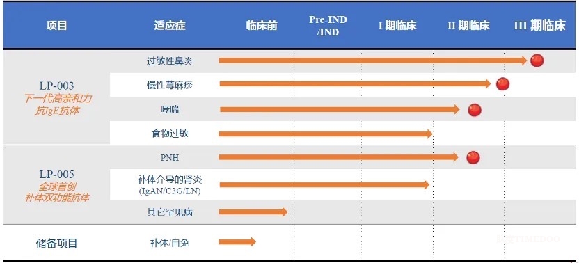 天辰生物完成近亿元B2轮融资,启明创投领投-肽度TIMEDOO