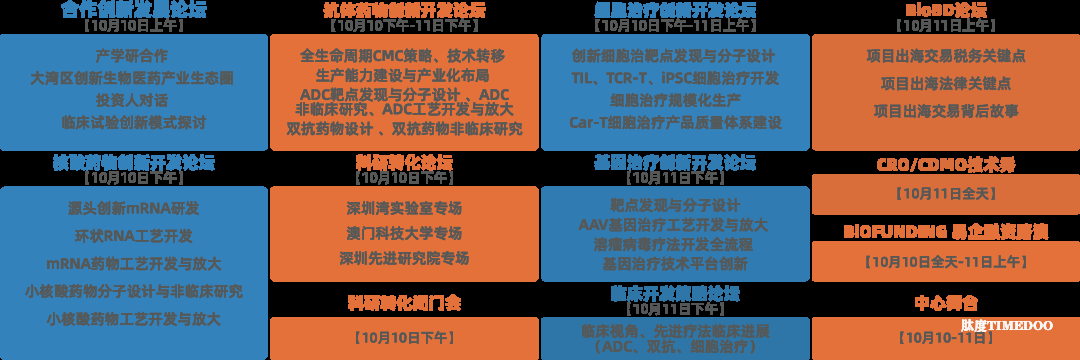 免费参会报名倒计时10天!BIOCHINA华南诚邀您相聚10月广州-肽度TIMEDOO