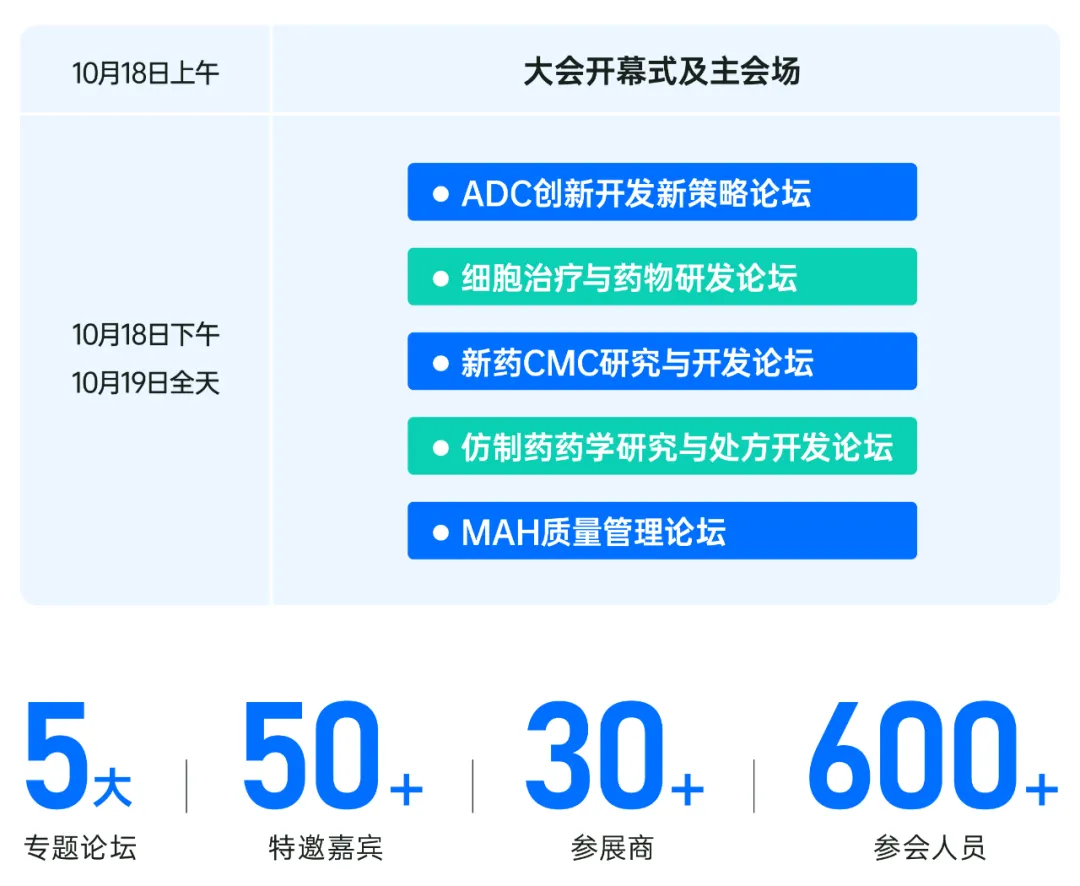 【创新巅峰论坛】杭州生物药与制剂研发创新大会-院士专家齐聚-肽度TIMEDOO