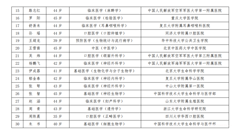 第十一届树兰医学奖初评结果名单公示-肽度TIMEDOO