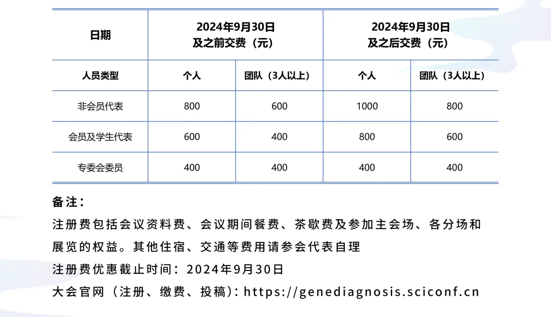 第二轮通知丨2024年中国抗癌协会肿瘤基因诊断学术大会-肽度TIMEDOO