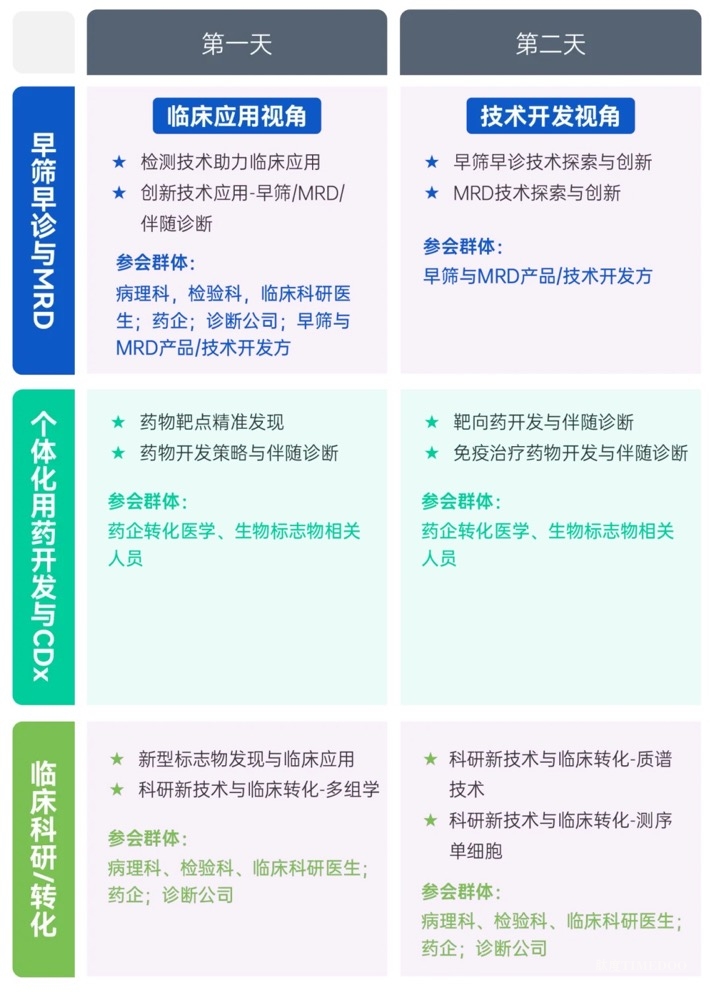 【倒计时3周】P4 2024精准医疗大会即将盛大启幕！聚焦诊断/药物开发/临床科研，最新精彩议程一睹为快！-肽度TIMEDOO