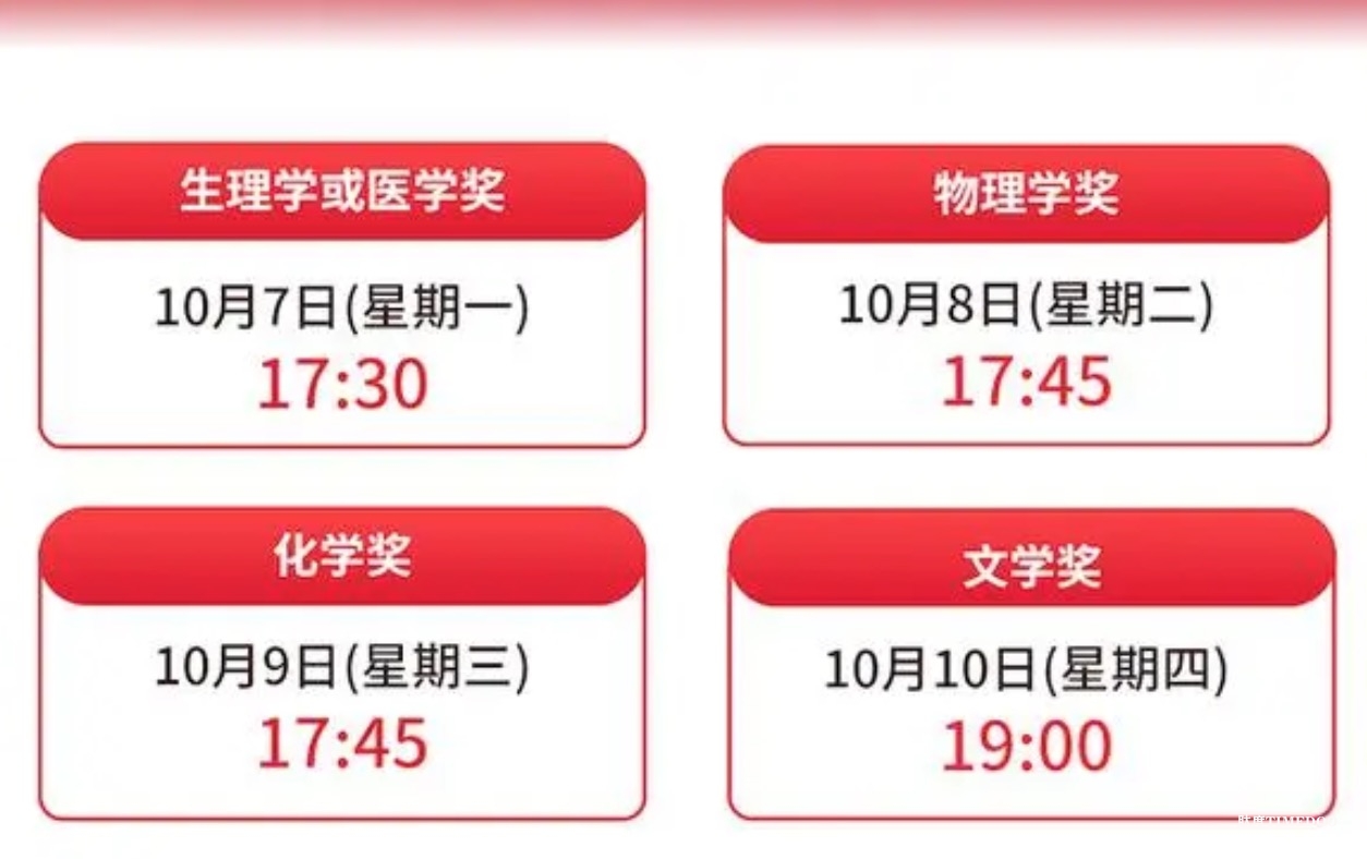 减肥药还是细胞疗法？2024诺贝尔生理学或医学奖7日揭晓