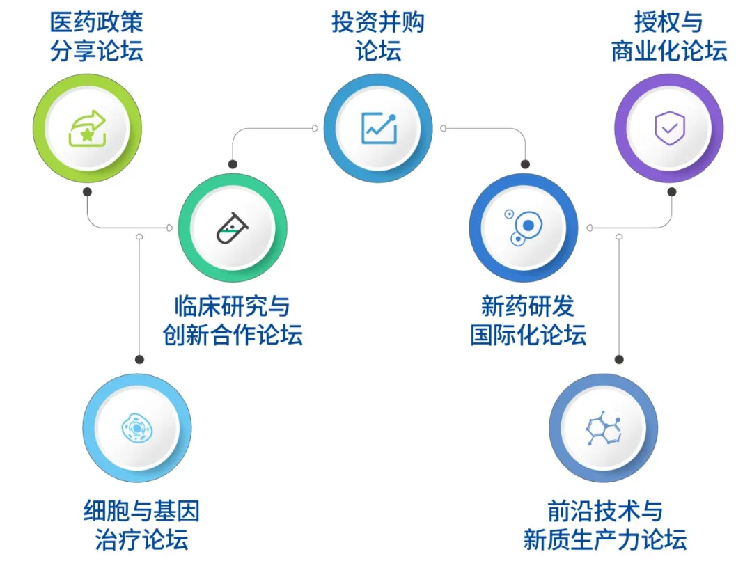 2024年11月30日-12月1日·广州·第九届医药创新与投资大会-肽度TIMEDOO