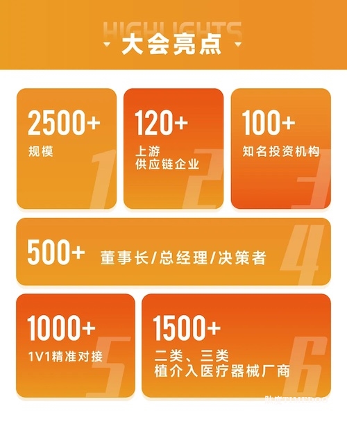 参会名单公布-IHMD2024国际高端医疗器械论坛（11月上海）-肽度TIMEDOO