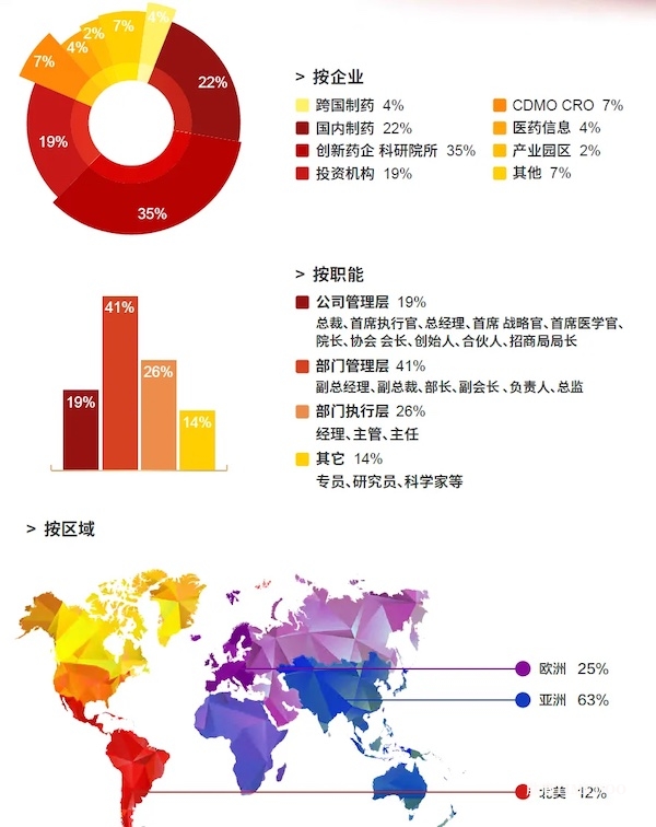 最新嘉宾阵容揭晓,大咖齐聚2025 APRL 第十三届亚洲医药研发领袖峰会,共谋医药研发新未来!-肽度TIMEDOO
