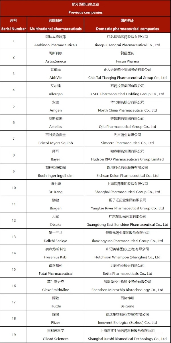 最新嘉宾阵容揭晓,大咖齐聚2025 APRL 第十三届亚洲医药研发领袖峰会,共谋医药研发新未来!-肽度TIMEDOO