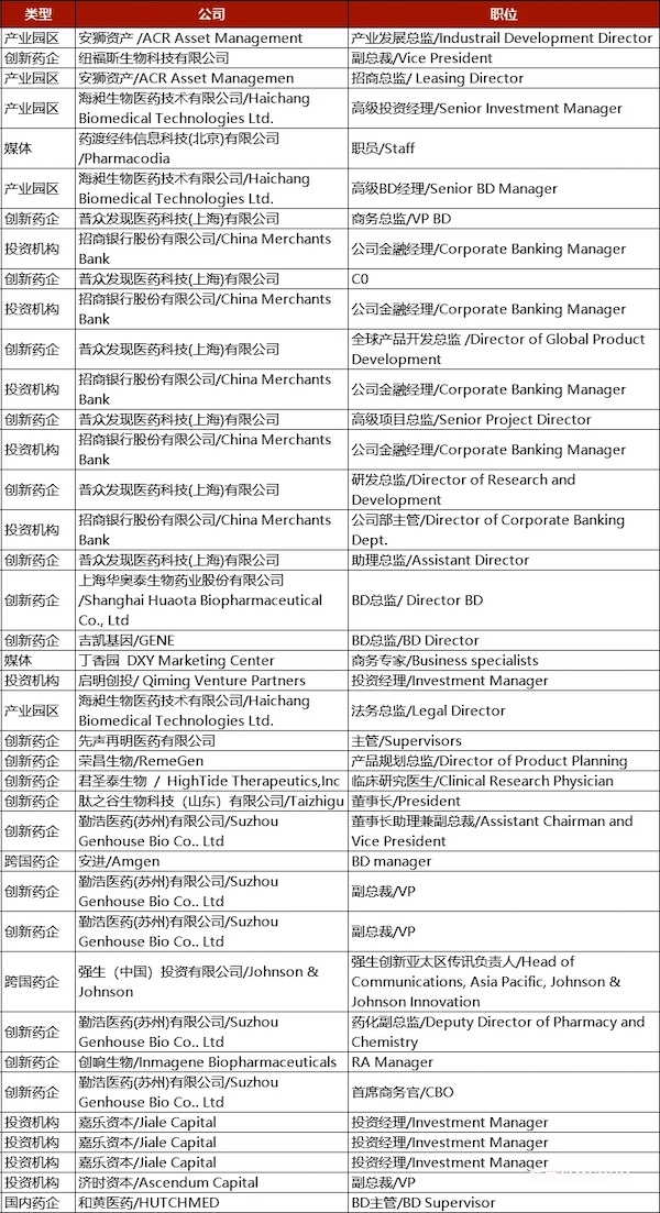 最新嘉宾阵容揭晓,大咖齐聚2025 APRL 第十三届亚洲医药研发领袖峰会,共谋医药研发新未来!-肽度TIMEDOO