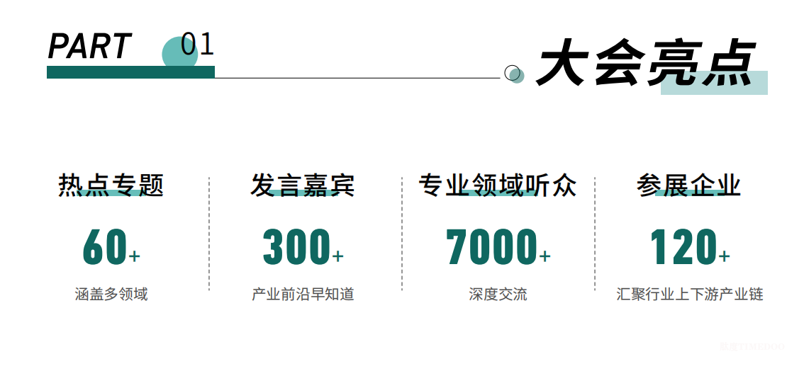 倒计时3天！SAPA-China 2024医药产业大会诚邀莅临-肽度TIMEDOO