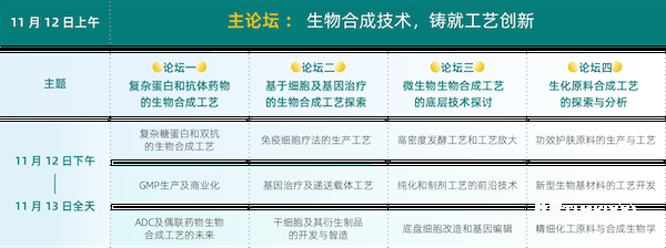 不容错过!「BioONE 2024」初版议程大揭秘,转发参与赢好礼!-肽度TIMEDOO