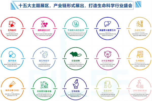 2025年9月26-28日·广州·2025中国生命科学大会暨中国生命科学博览会-肽度TIMEDOO