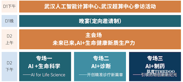 【首发议程智引浪潮】| AI风向势不可挡，生命科学驱动产研创新，且看BioAI以科技为矛如何开拓新版图？-肽度TIMEDOO