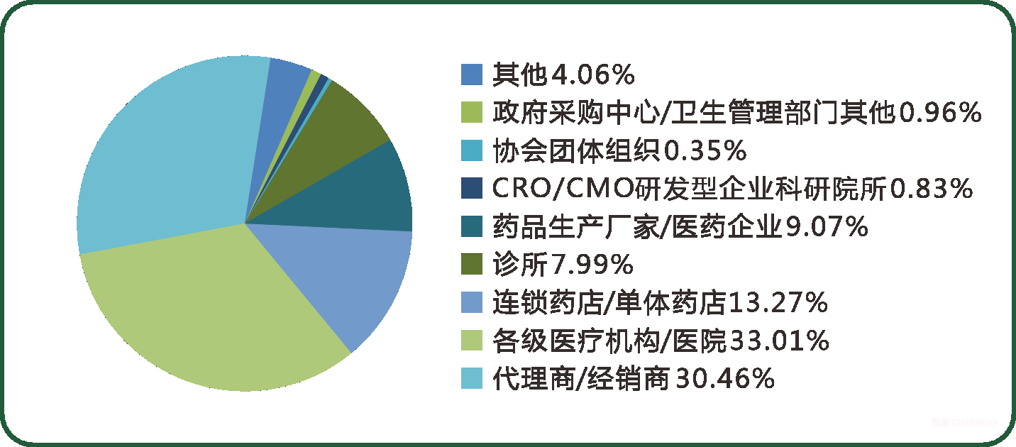 2025年3月7-9日·成都·第7届中国(成都)国际医药健康产业博览会/2025成都药交会-肽度TIMEDOO