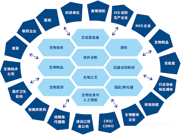 2025年9月26-28日·广州·2025中国生命科学大会暨中国生命科学博览会-肽度TIMEDOO