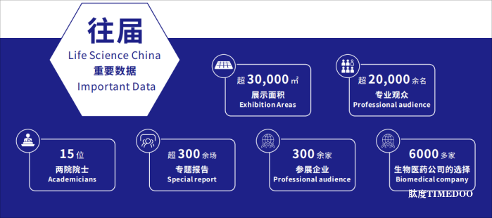 2025年9月26-28日·广州·2025中国生命科学大会暨中国生命科学博览会-肽度TIMEDOO