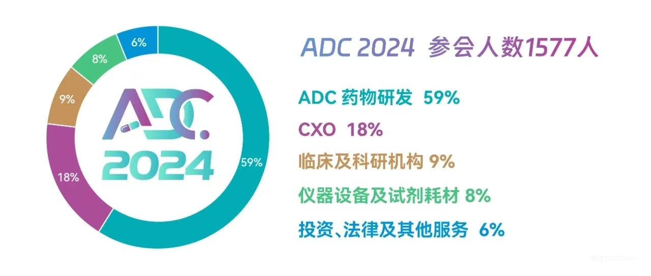 2025年2月18-19日·苏州·第六届ADC药物开发峰会-肽度TIMEDOO