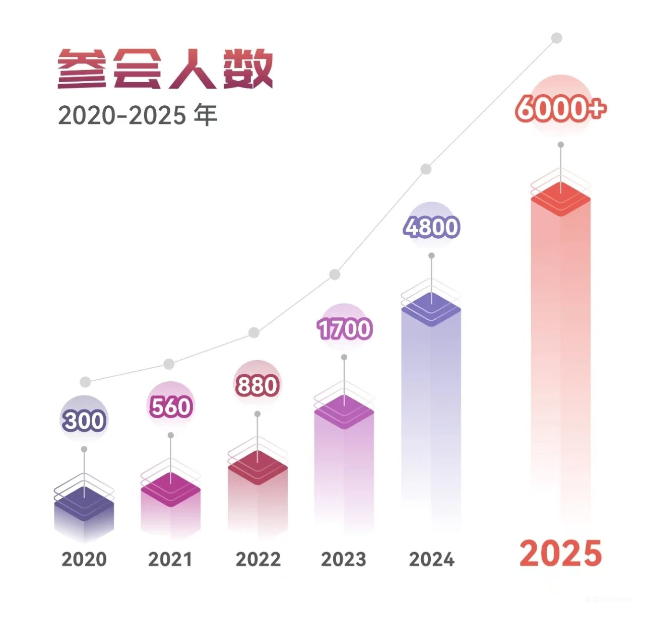 2025年5月28-30日·上海·第六届国际细胞与基因治疗中国峰会暨展览会-肽度TIMEDOO