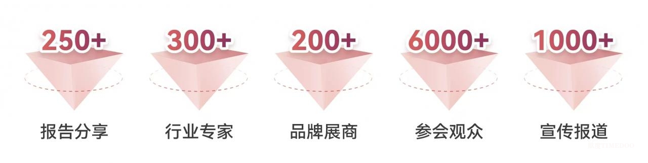 2025年5月28-30日·上海·第六届国际细胞与基因治疗中国峰会暨展览会-肽度TIMEDOO