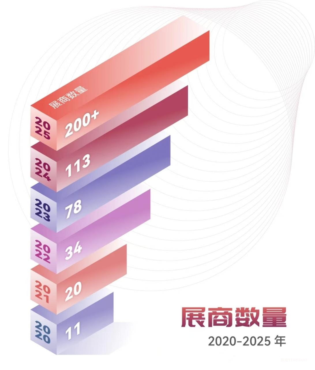 2025年5月28-30日·上海·第六届国际细胞与基因治疗中国峰会暨展览会-肽度TIMEDOO