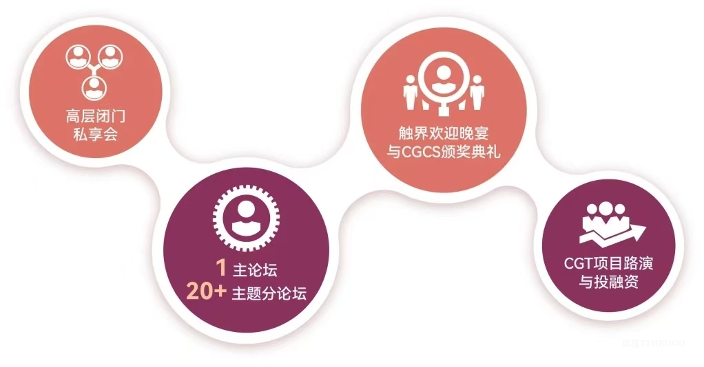 2025年5月28-30日·上海·第六届国际细胞与基因治疗中国峰会暨展览会-肽度TIMEDOO