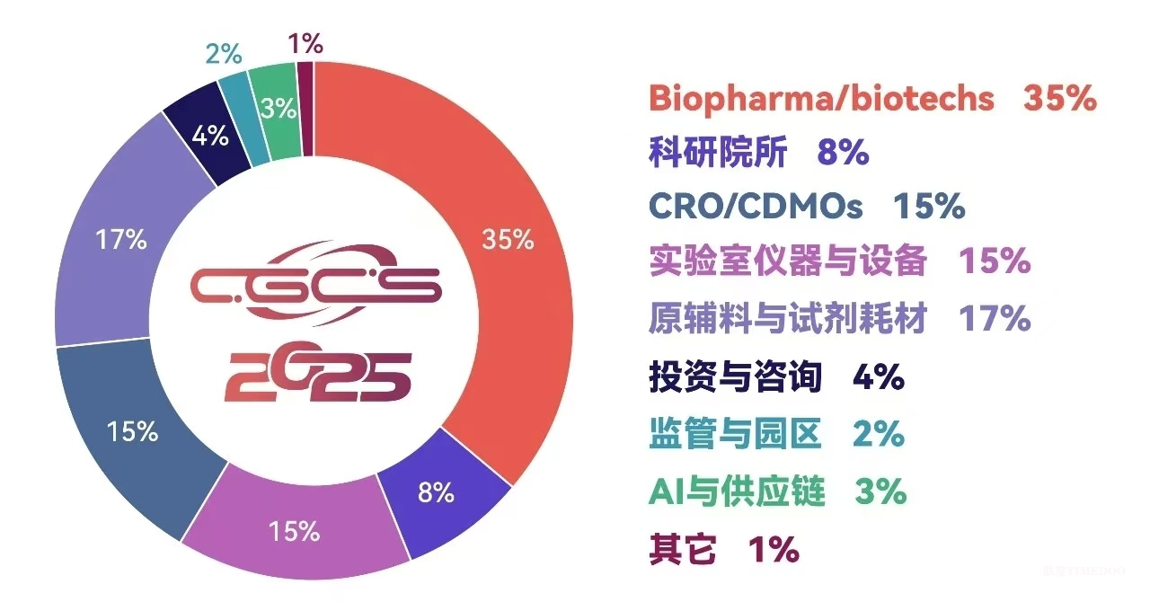 2025年5月28-30日·上海·第六届国际细胞与基因治疗中国峰会暨展览会-肽度TIMEDOO