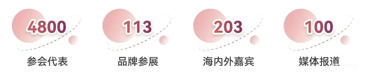 2025年5月28-30日·上海·第六届国际细胞与基因治疗中国峰会暨展览会-肽度TIMEDOO