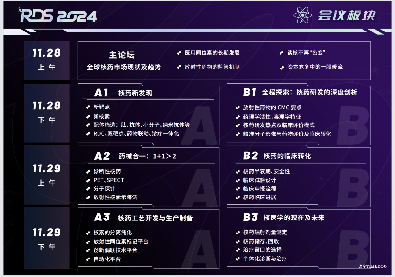 2024年11月28-29日·上海·全球核药开发峰会-肽度TIMEDOO