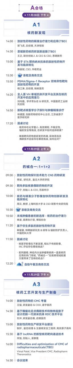 2024年11月28-29日·上海·全球核药开发峰会-肽度TIMEDOO
