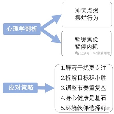 与摆烂和解,与焦虑告别-肽度TIMEDOO