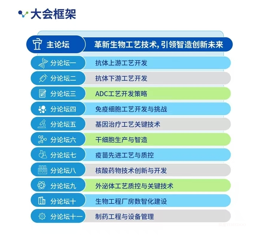 大会倒计时!12场主题论坛&70余位行业领军者经验之谈-拥抱全球创新工艺&生物工程新技术!-肽度TIMEDOO