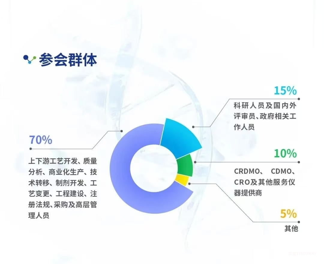 大会倒计时!12场主题论坛&70余位行业领军者经验之谈-拥抱全球创新工艺&生物工程新技术!-肽度TIMEDOO