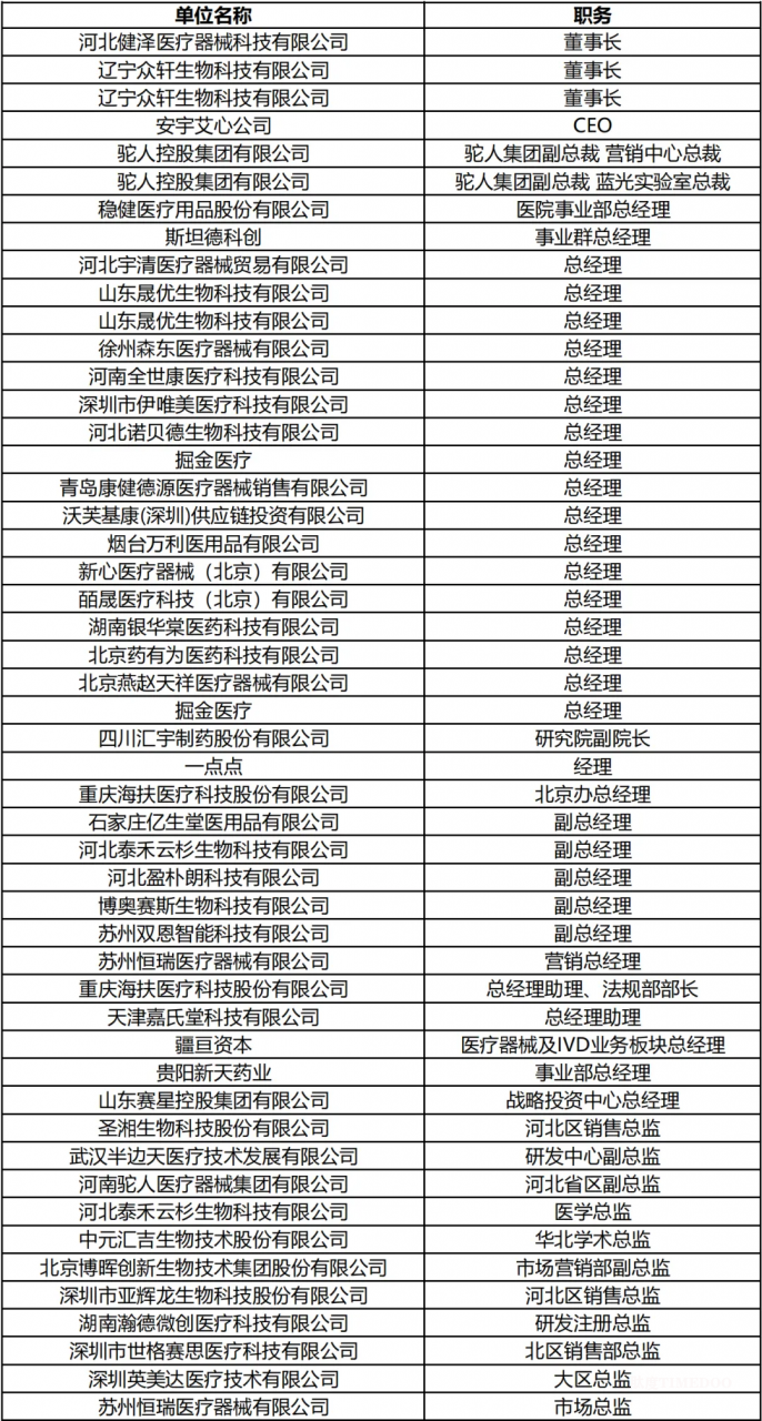 图片8.png 大咖嘉宾阵容首曝!2024MDI-China医疗器械创新·合作大会-肽度TIMEDOO