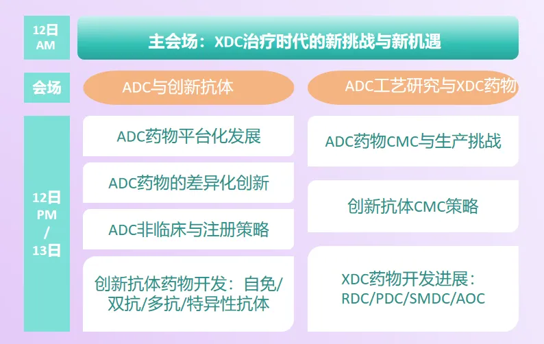 【30张门票免费领】XDC新药研发创新论坛12月杭州见!-肽度TIMEDOO