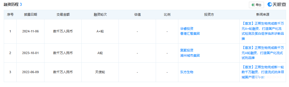 from clipboard 正熙生物完成数千万元A+轮融资,深化细胞药物产业布局-肽度TIMEDOO