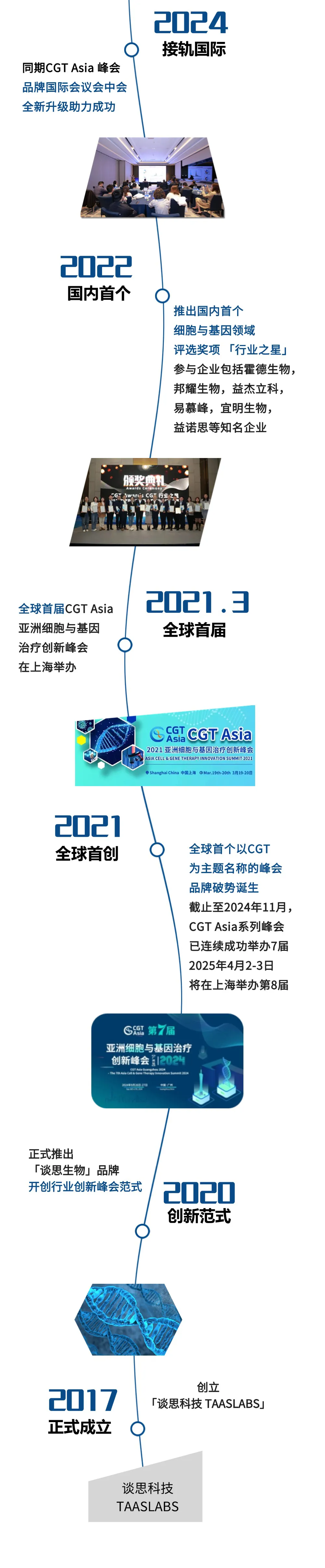 沙龙承办通知 | 谈思生物「超级定制化」一站式CGT Asia主题沙龙-肽度TIMEDOO
