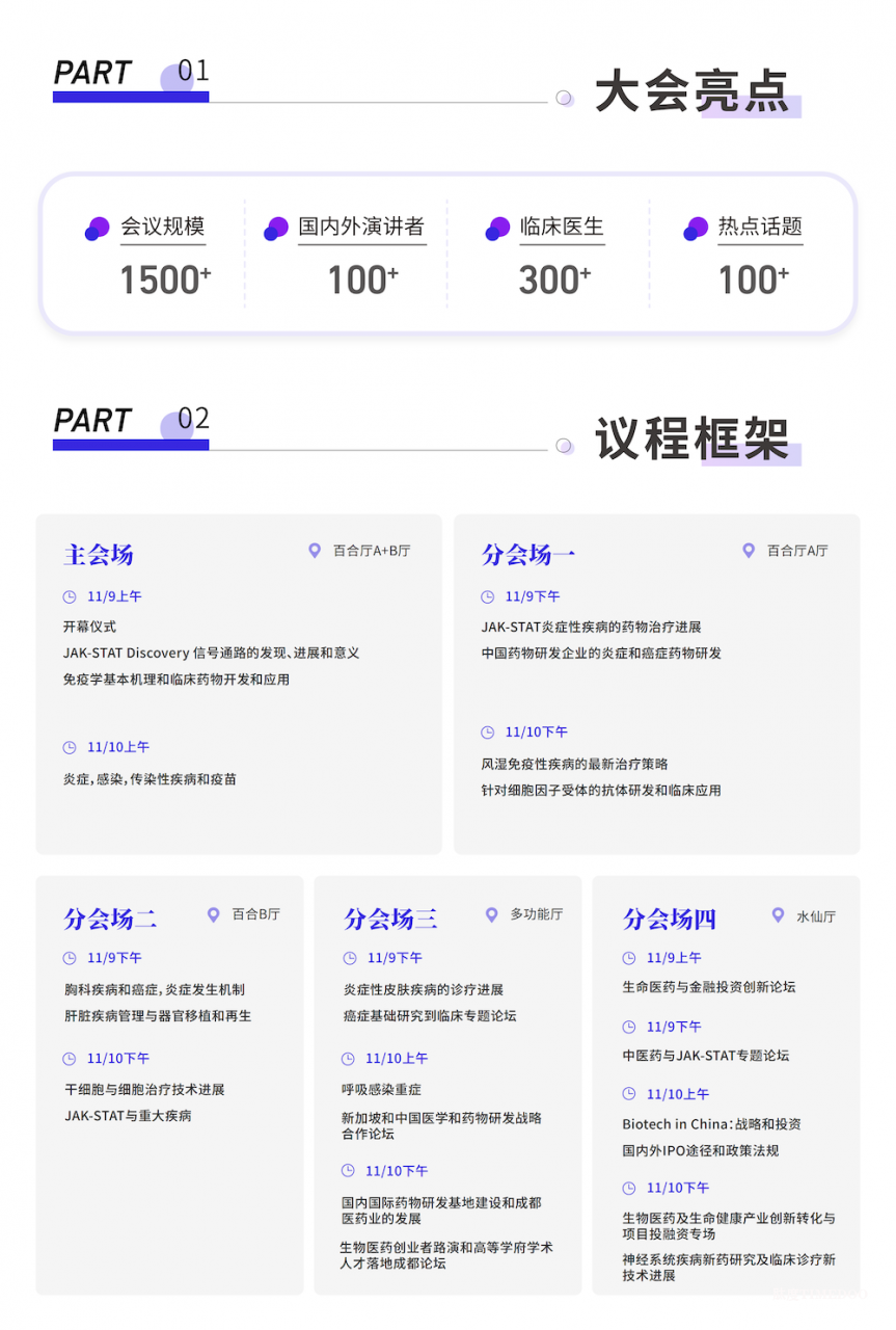 首届自身免疫，炎症，和癌症创新药研发和多维度治疗前沿峰会暨JAK-STAT信号通路发现30周年庆典-肽度TIMEDOO