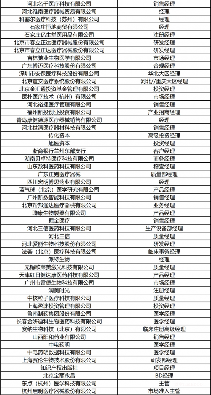 图片10.png 大咖嘉宾阵容首曝!2024MDI-China医疗器械创新·合作大会-肽度TIMEDOO
