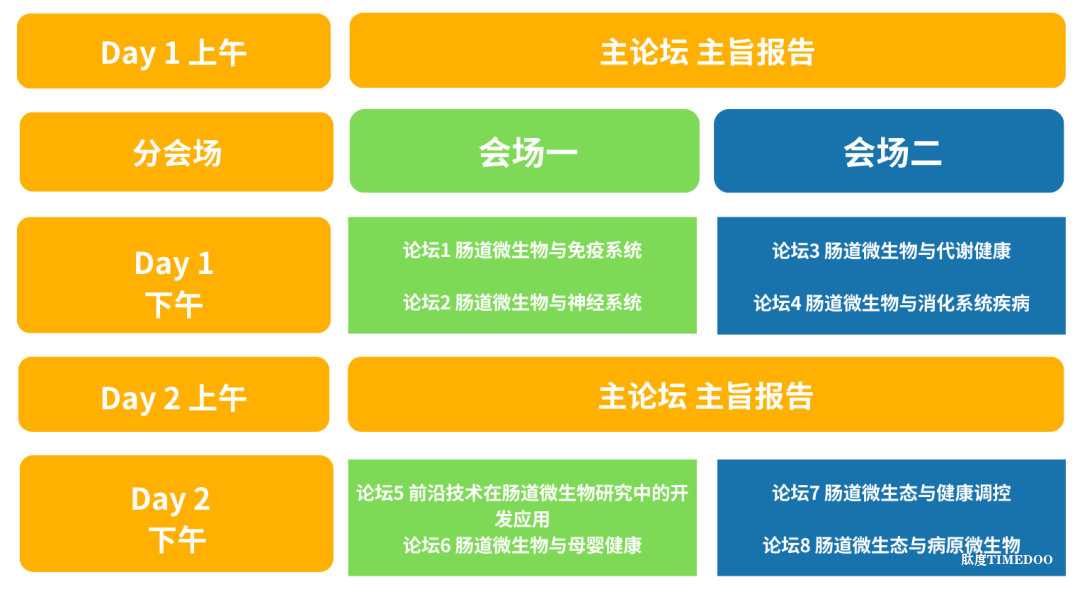 首发日程揭晓！8大论坛，20+前沿议题，2024（第十届）肠道微生态与健康研讨会，12月20日，即将启幕！-肽度TIMEDOO