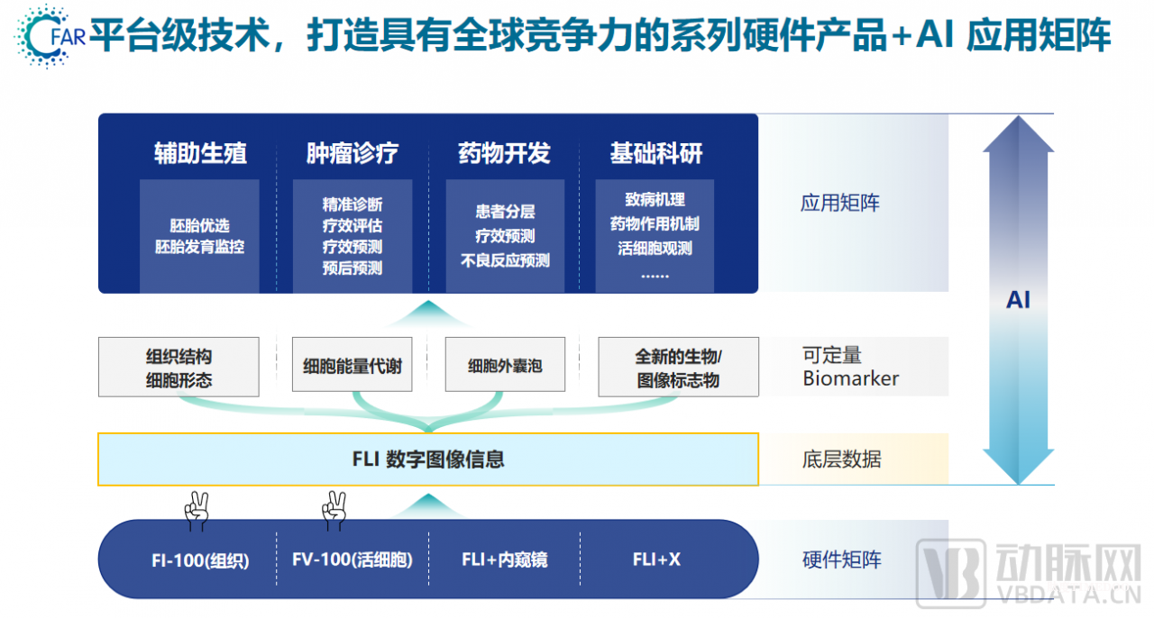 飞秒科技完成近亿元A轮融资,加速推进活细胞成像FV系列及组织成像FI系列的产品商业化落地-肽度TIMEDOO