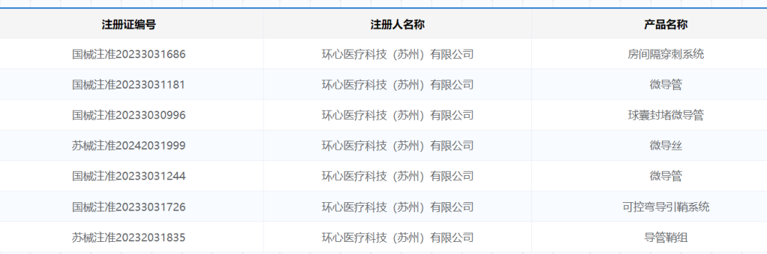获批上市!国产血管介入微导丝-肽度TIMEDOO