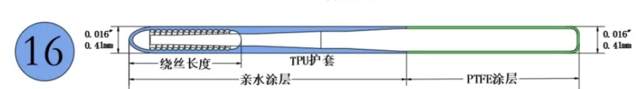 获批上市!国产血管介入微导丝-肽度TIMEDOO