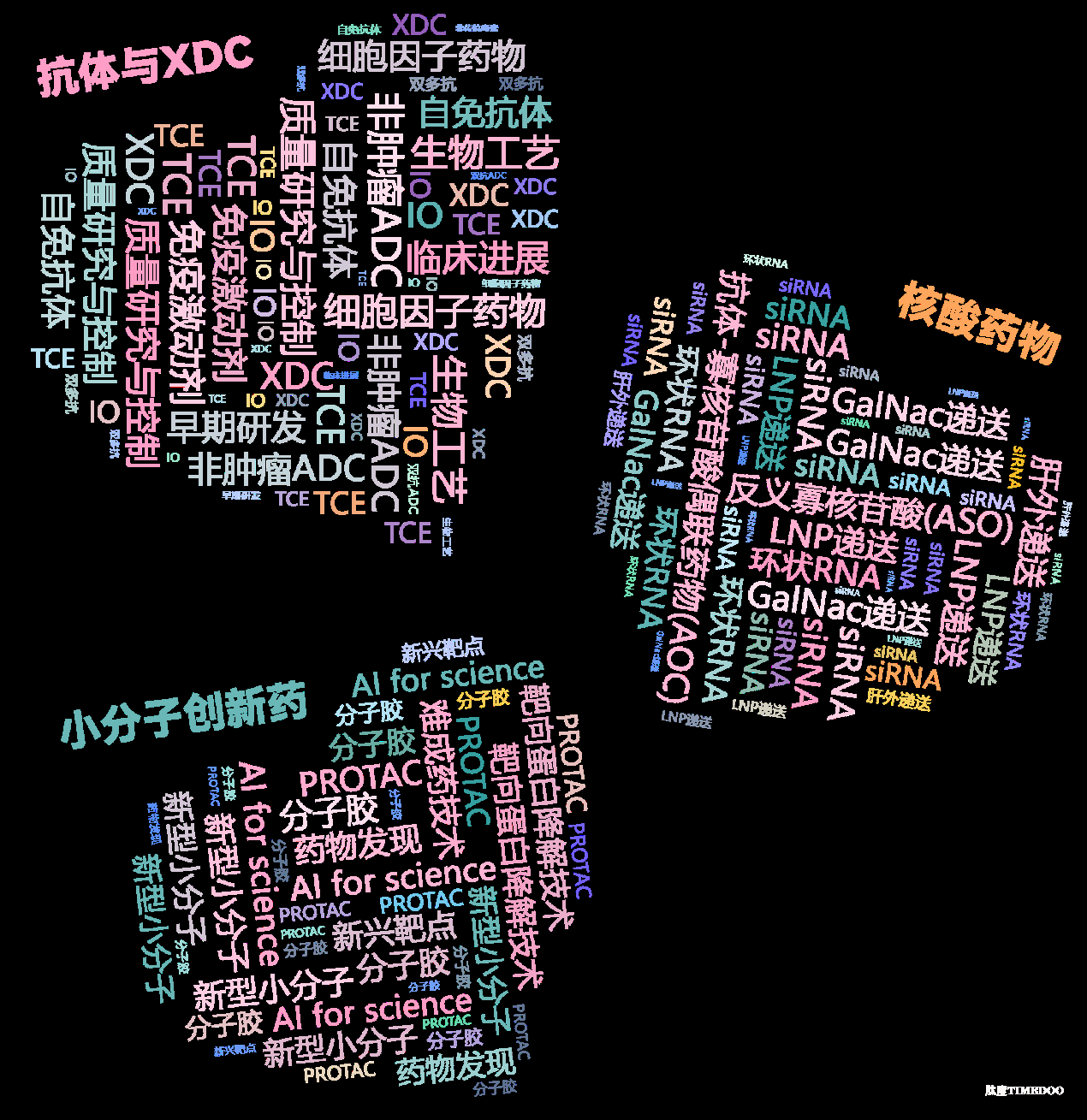 第十届BPI-生物医药创新周将于2025年2月19-20日在上海盛大召开-肽度TIMEDOO