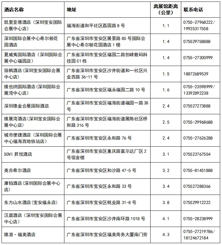 收好这份观展指南！带你玩转2024深圳亚太口腔展！-肽度TIMEDOO