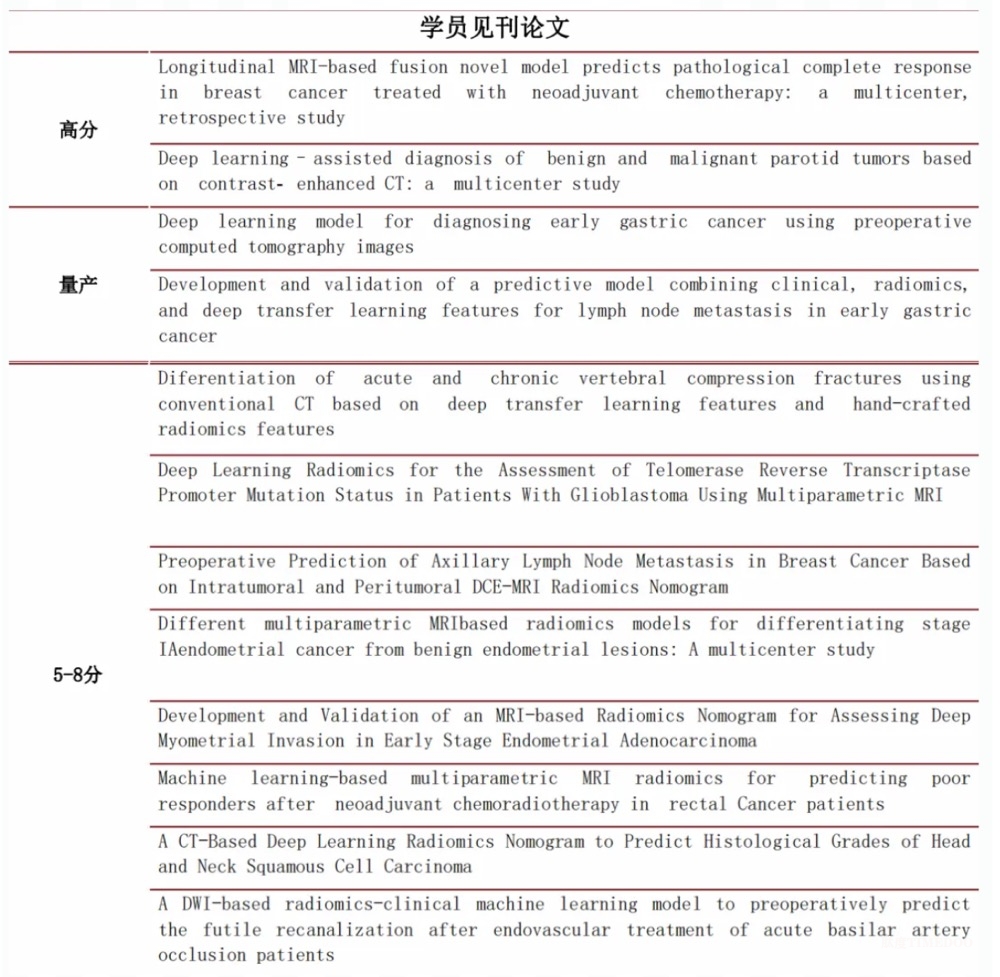 医学博士毕业论文做影像组学应如何选择技术方案-肽度TIMEDOO