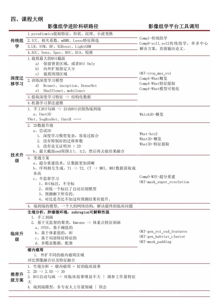 医学博士毕业论文做影像组学应如何选择技术方案-肽度TIMEDOO