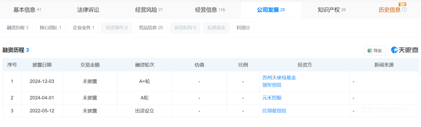 视通医疗完成A+轮融资，专注于医疗器械生产-肽度TIMEDOO