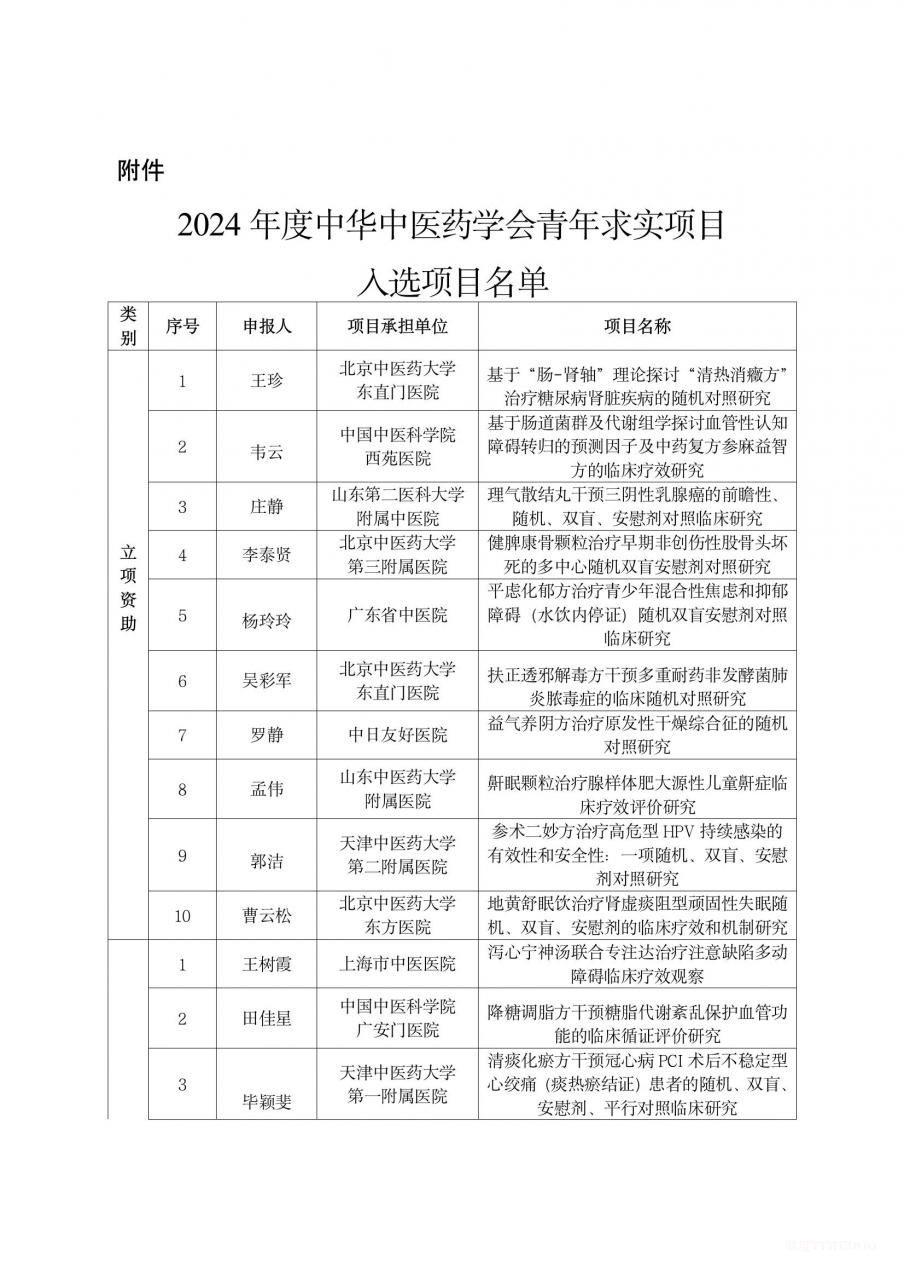 20项,中华中医药学会公示青年求实项目入选项目-肽度TIMEDOO