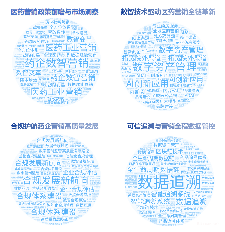 2025医药数智营销创新峰会“金创奖”奖项申报启动！-肽度TIMEDOO